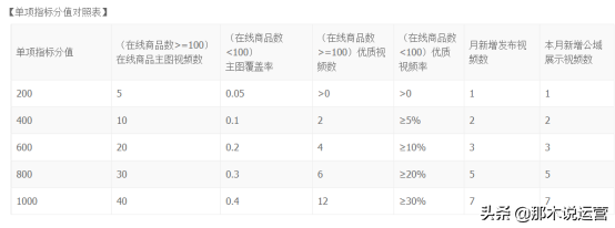 淘宝电商：高转化淘宝短视频怎么做？4步成为电商界的抖音