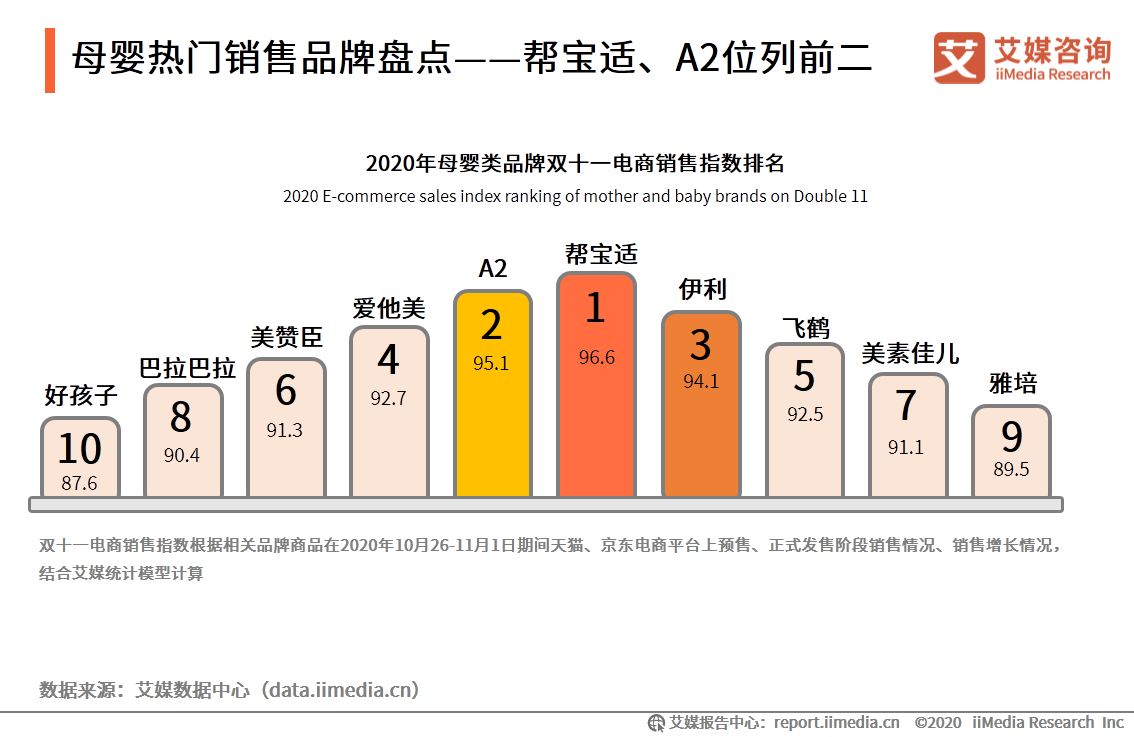 2020年双十一电商行业报告：近六成用户质疑直播电商优惠力度