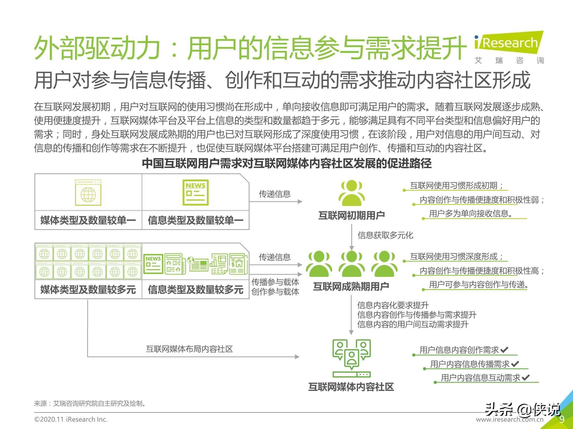 2020年中国互联网媒体内容社区模式发展研究报告（艾瑞）