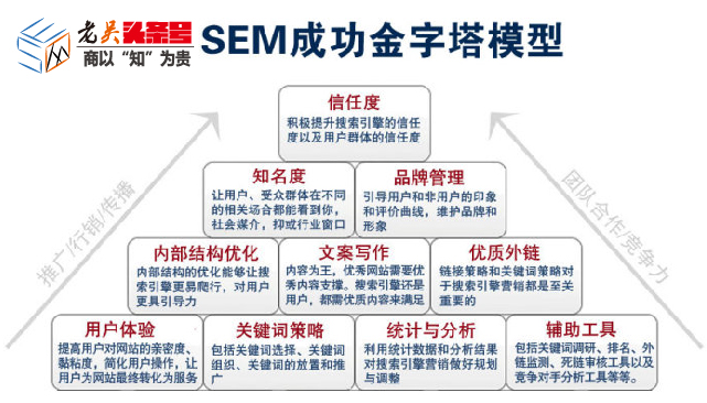 普及一下网络推广的基本知识，希望对初学者的职业规划有帮助