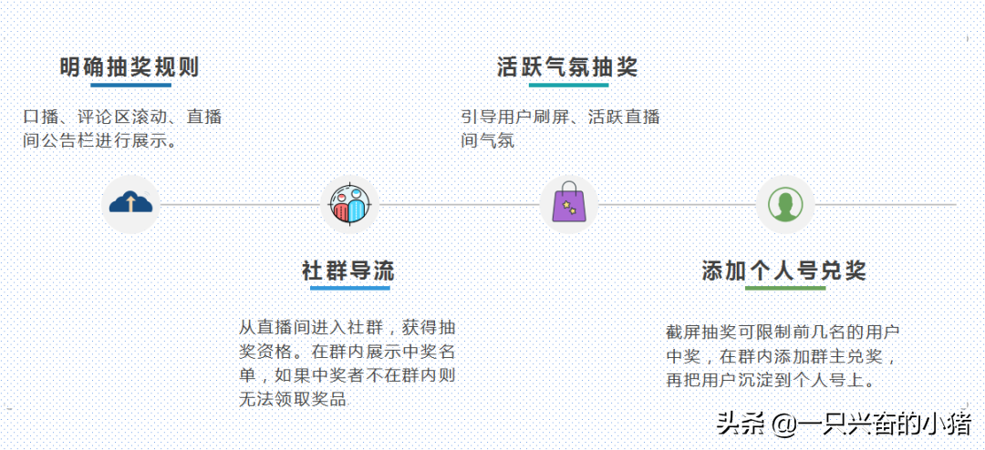 微信小程序直播这样做人气翻倍