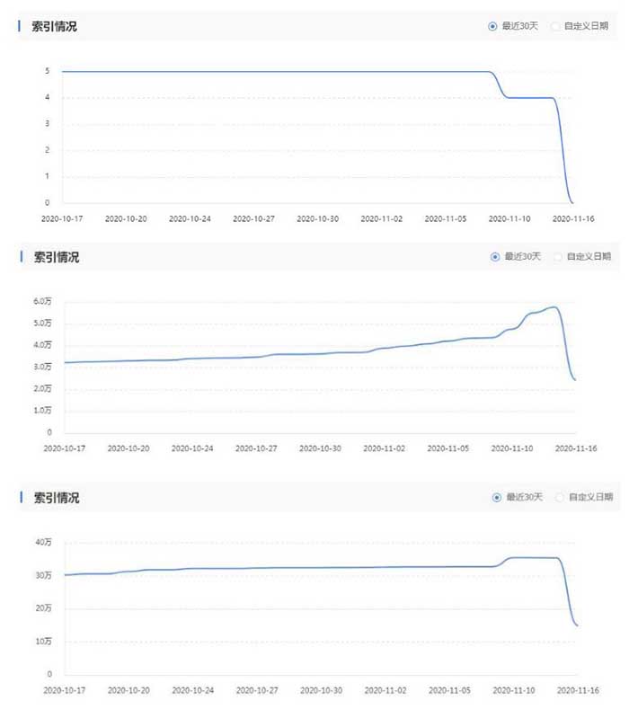 大量网站的百度索引大范围下降 网站 百度 微新闻 第1张