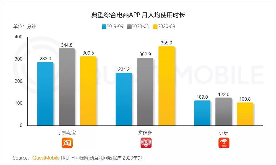 快抖自建电商，与传统电商的流量牵制之战