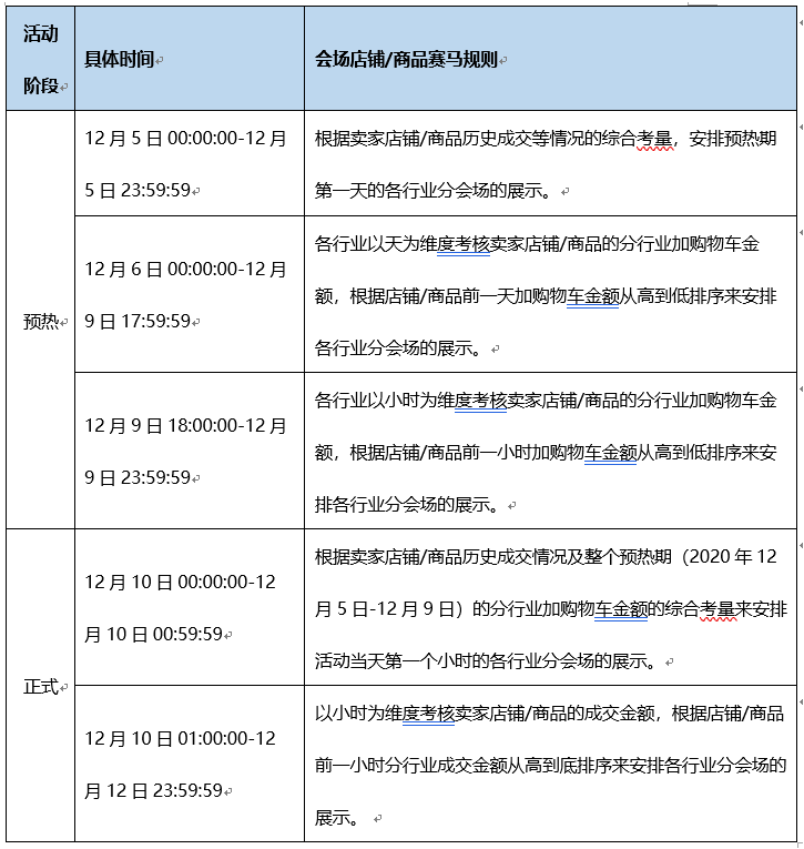 淘宝最新大事件：双12活动规则出炉，淘宝小C店的专场来了