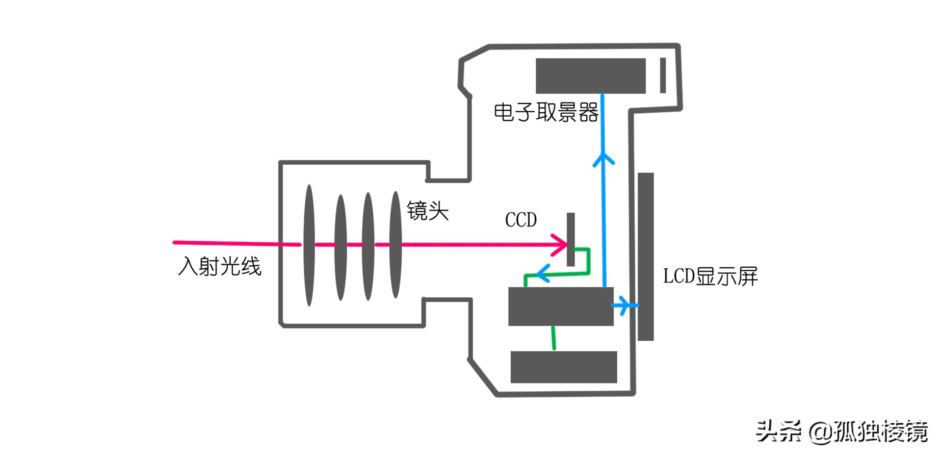 223d92bebc864af5b30c6567dc4a9b42?from=pc