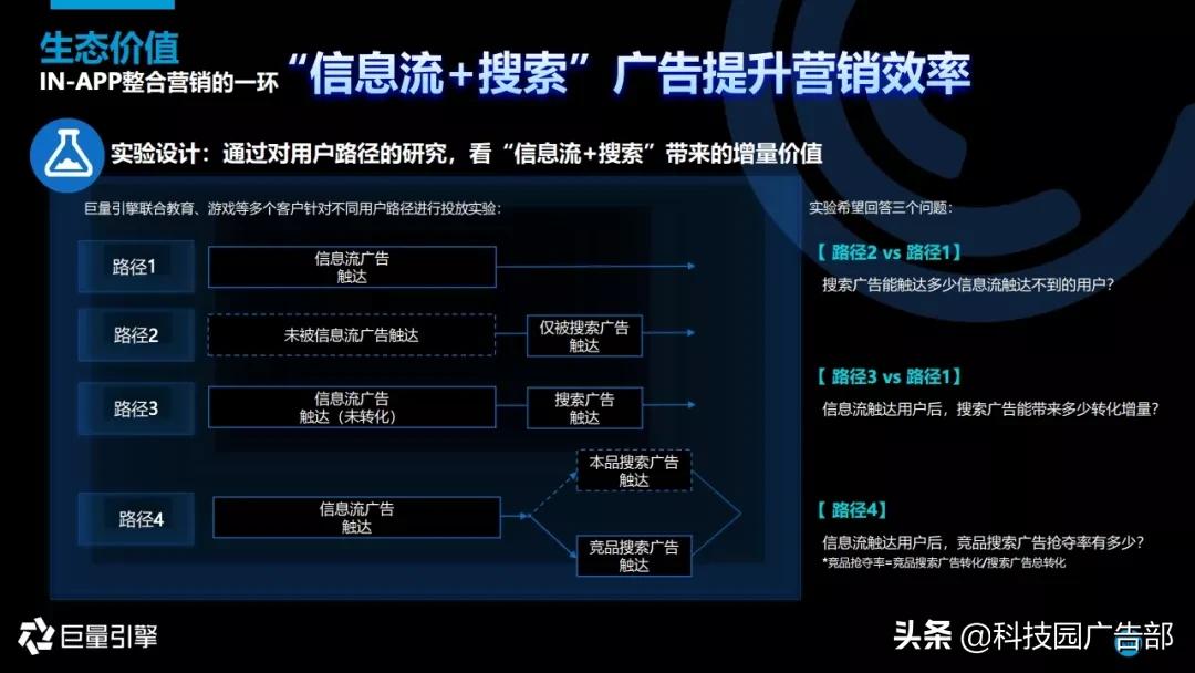 2020年搜索广告营销通案