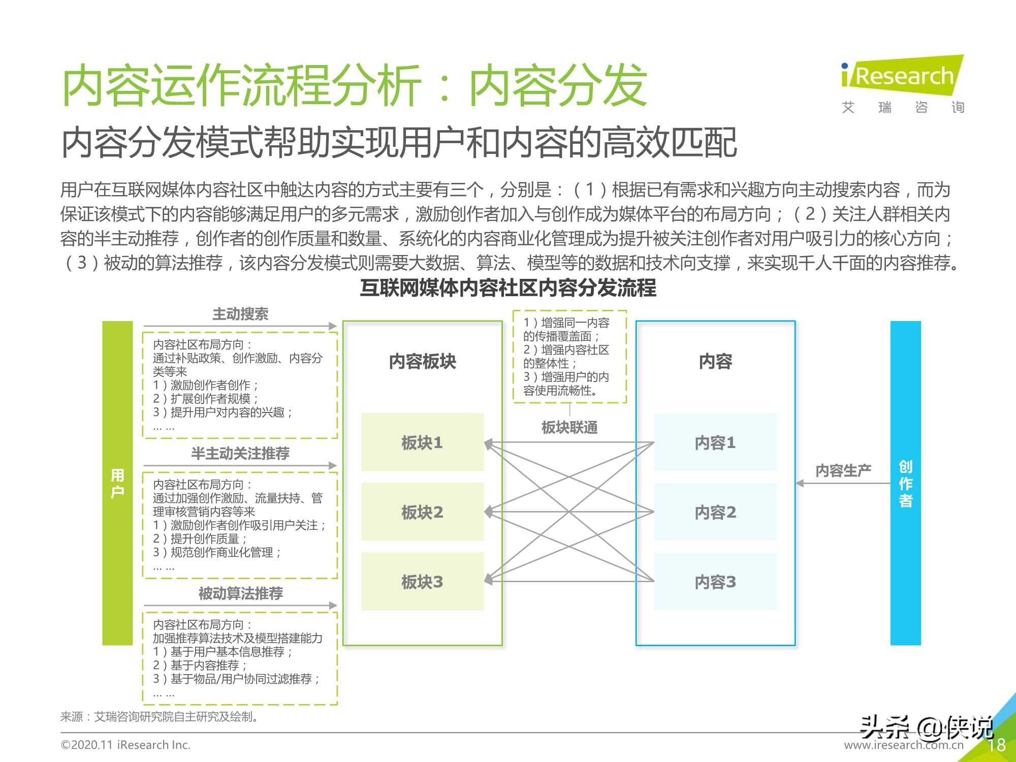 2020年中国互联网媒体内容社区模式发展研究报告（艾瑞）