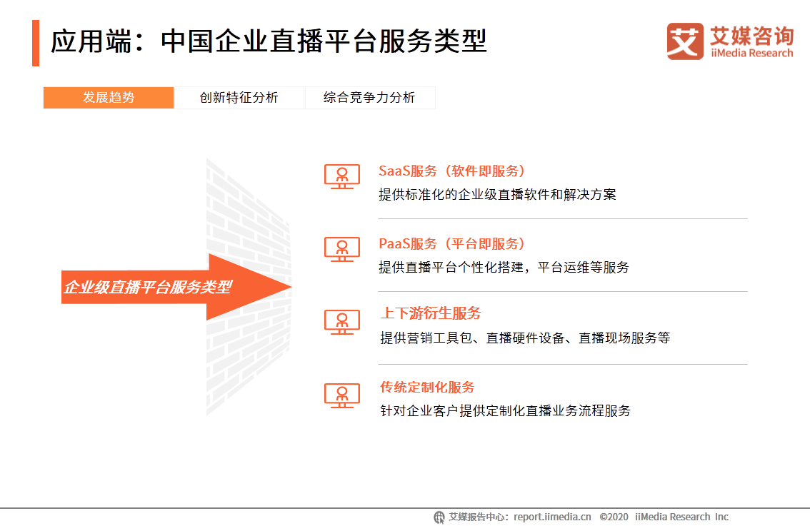 中国企业直播行业研究报告：企业自建视频媒体中心或成主流