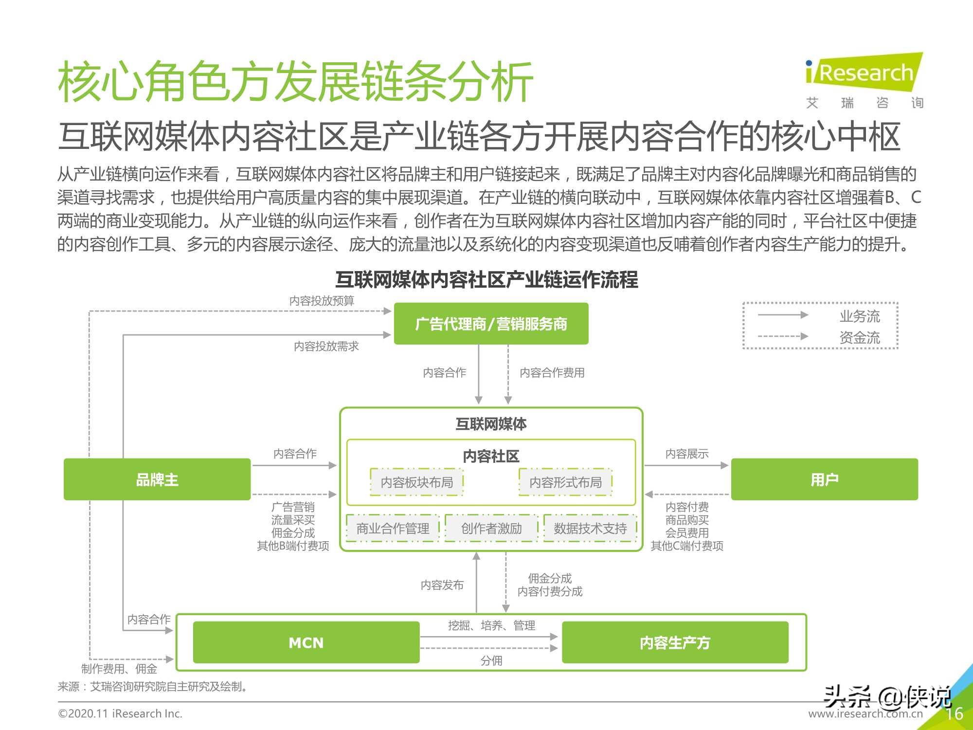 2020年中国互联网媒体内容社区模式发展研究报告（艾瑞）