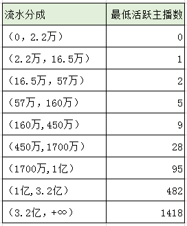 抖音直播提成比例是多少？抖音音浪怎么提现？一文搞懂！