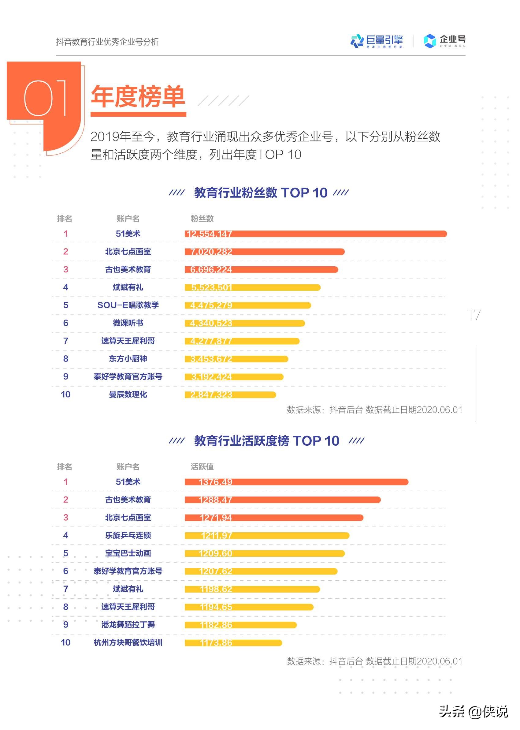 抖音企业号教育行业白皮书2020