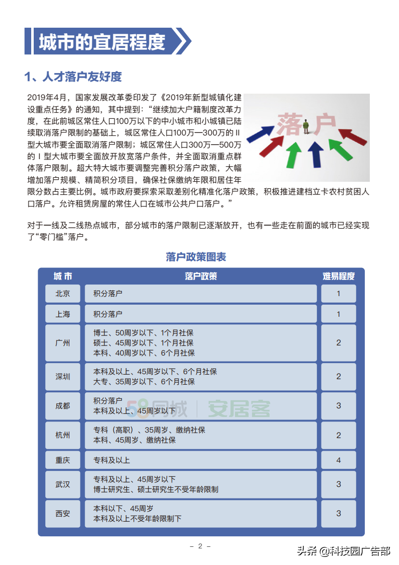 2020年城市人才安居吸引力报告