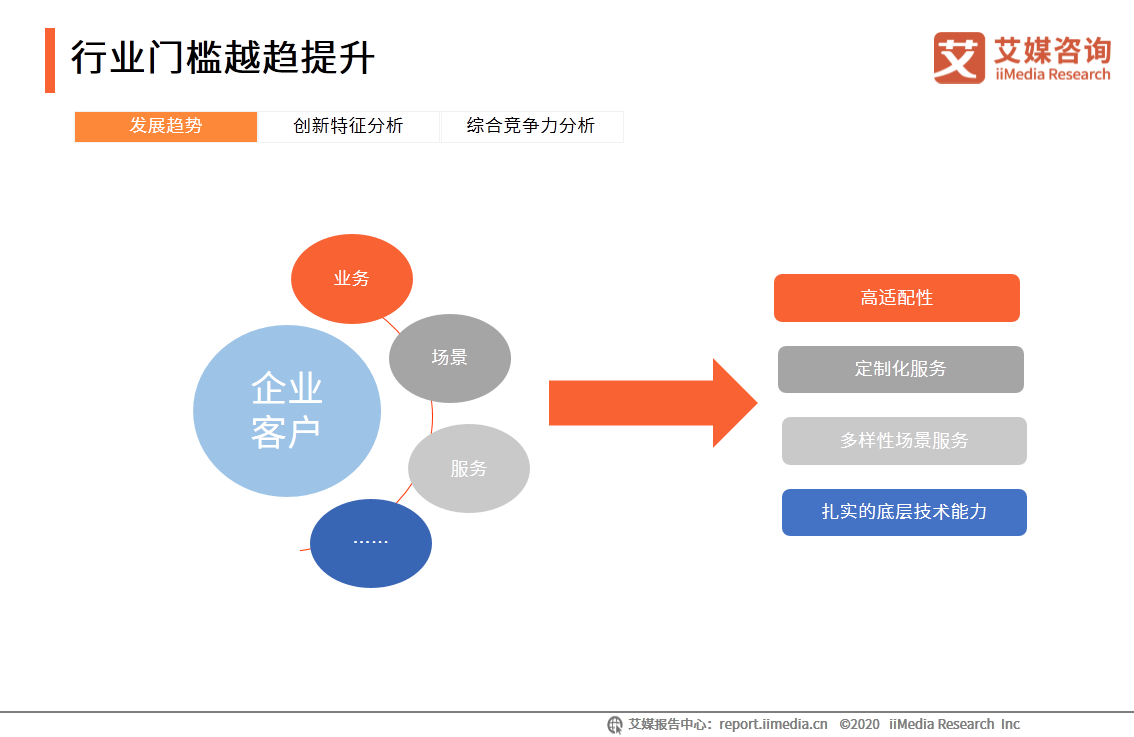 中国企业直播行业研究报告：企业自建视频媒体中心或成主流