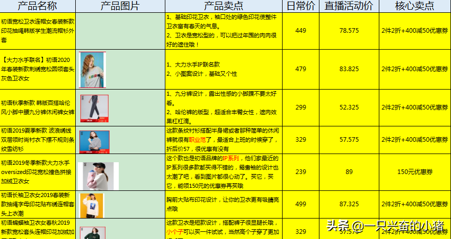 6大直播带货话术文案模板，人人都适用