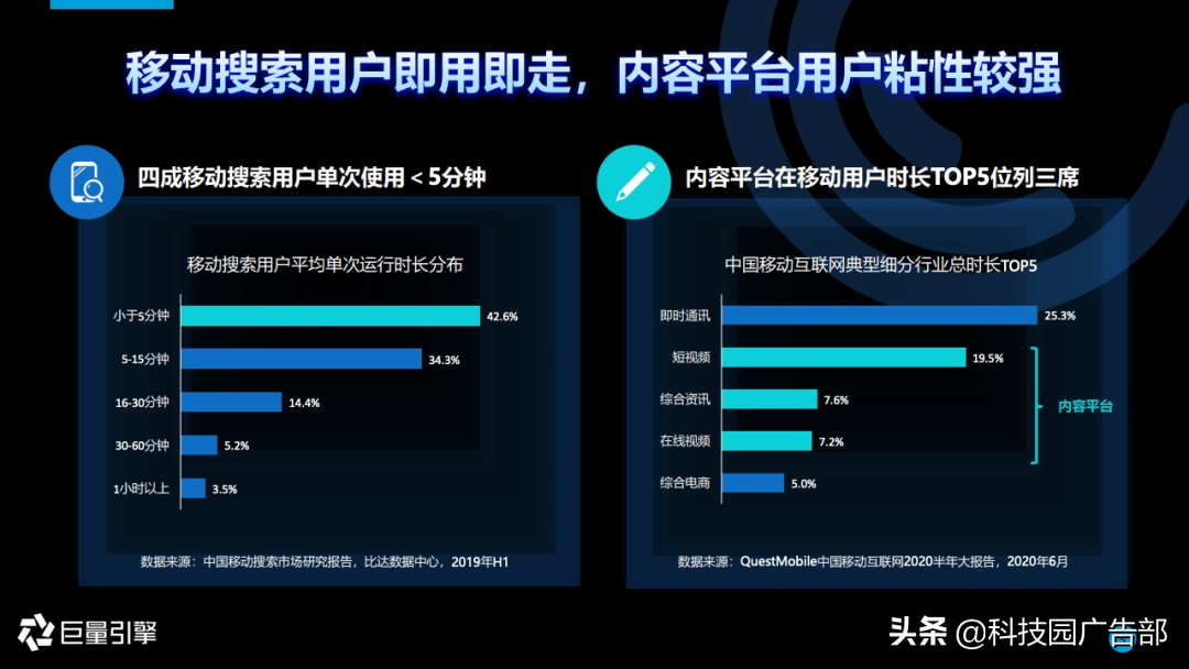 2020年搜索广告营销通案