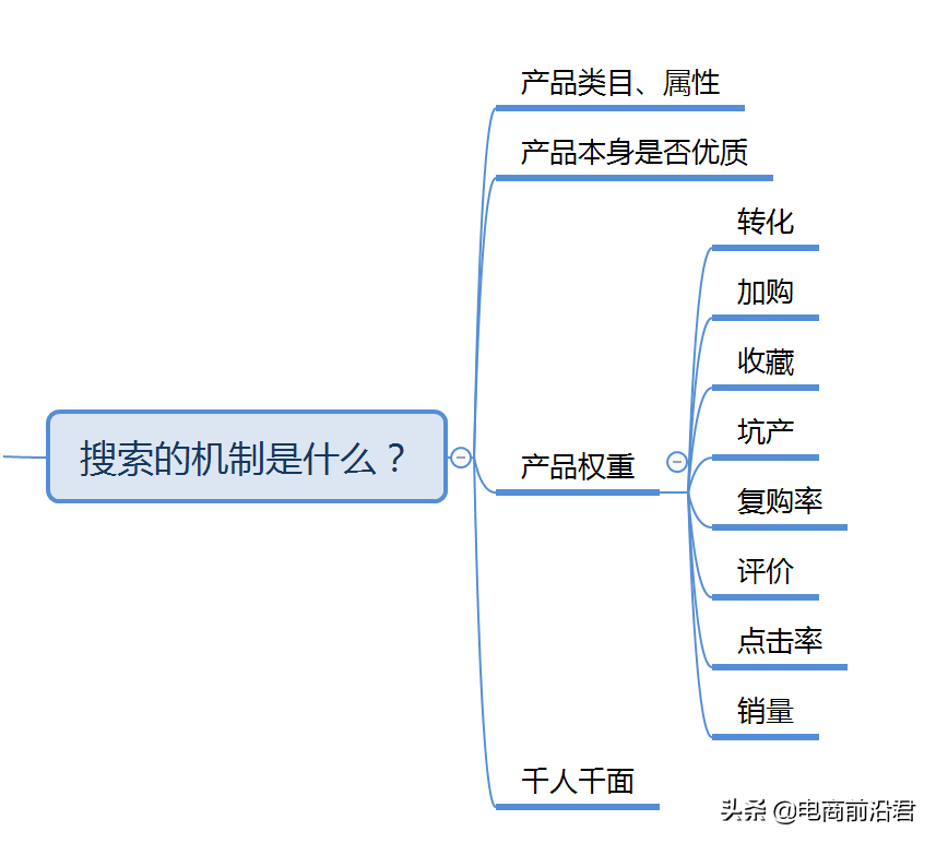 为什么现阶段淘宝搜索流量越来越难获取？你真的找对方法了吗？