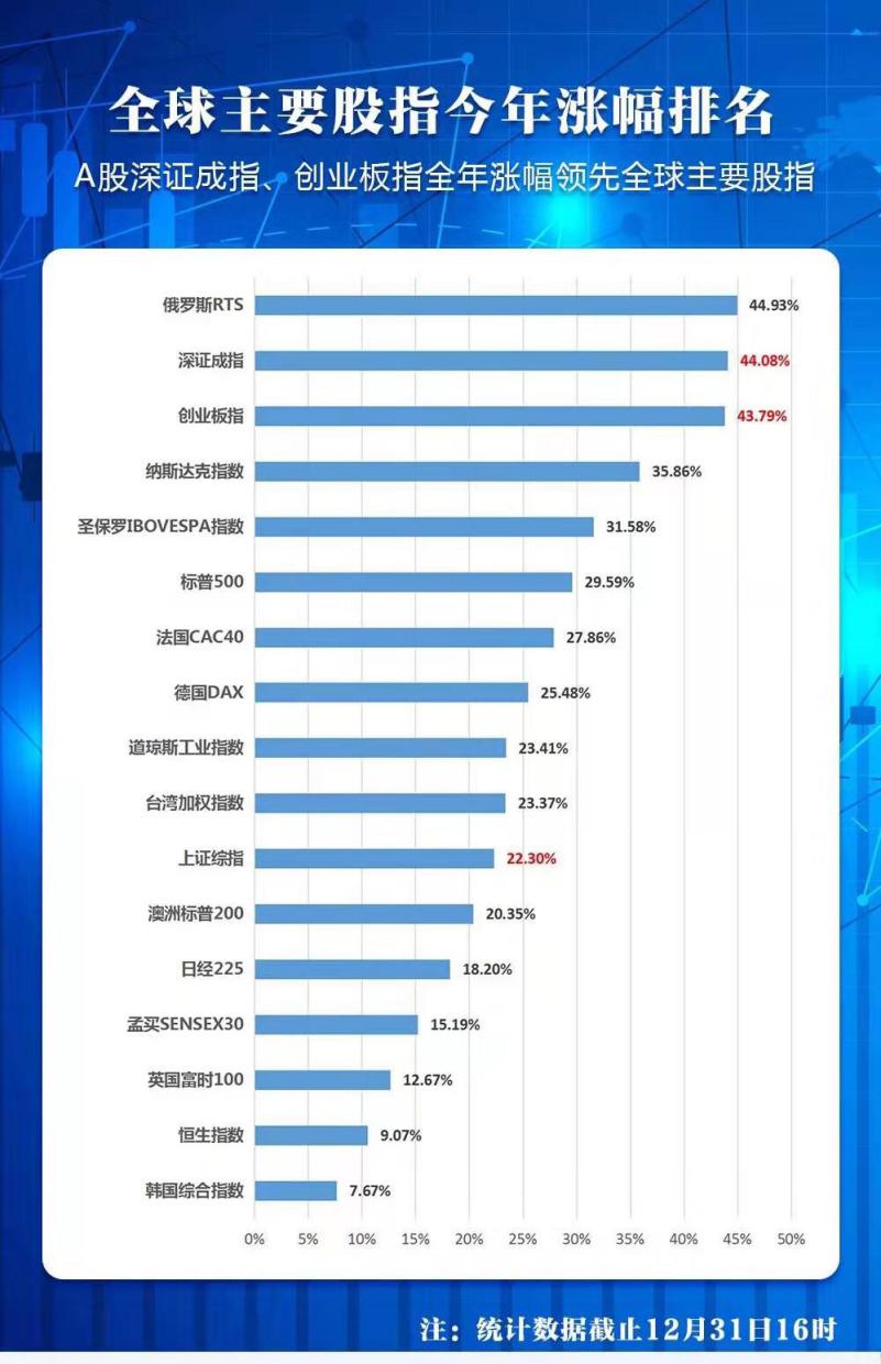 金融科技年度总结 盘点2019七大最热证券工具