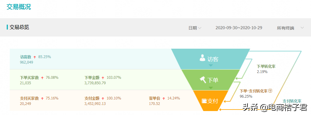 教你如何获取淘宝首页流量，从维持好店铺数据，到持续稳定地增长