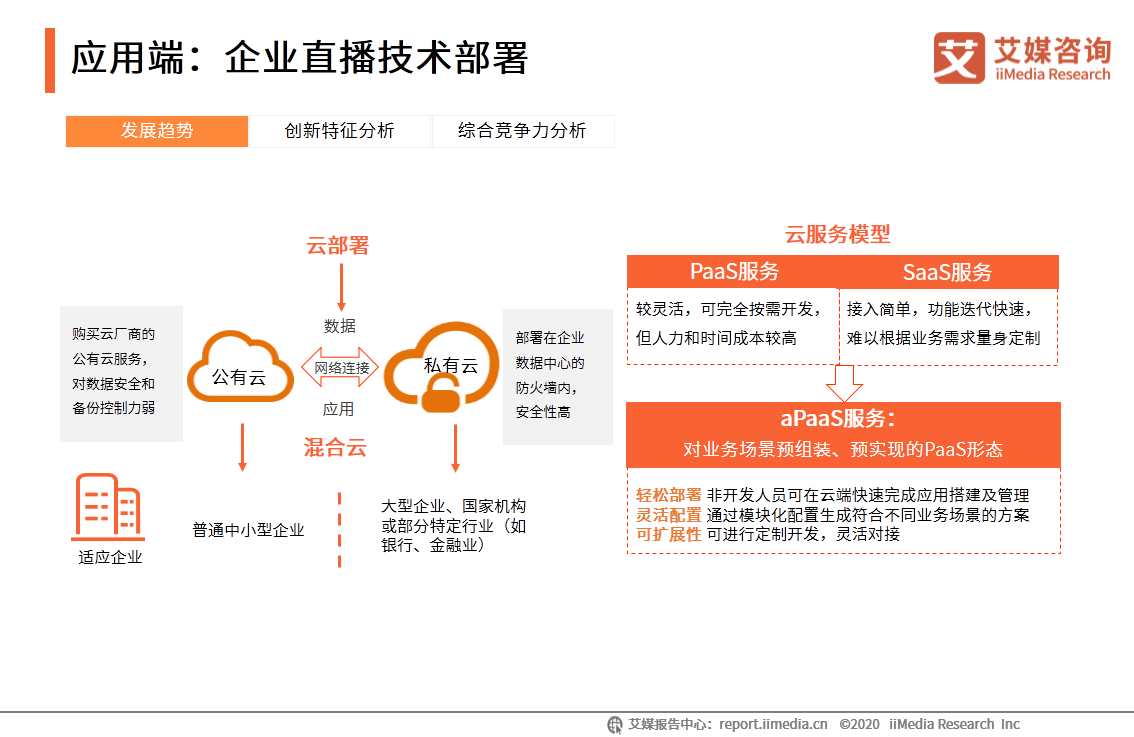 中国企业直播行业研究报告：企业自建视频媒体中心或成主流