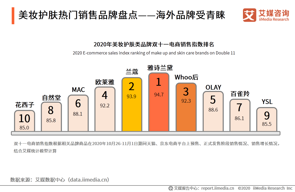 2020年双十一电商行业报告：近六成用户质疑直播电商优惠力度