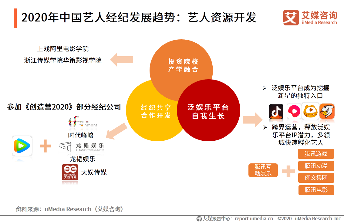 艺人经纪市场分析报告：全能、专业型艺人将受综艺市场青睐