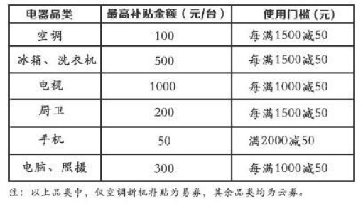 苏宁“以旧换新”最全攻略来了！三重补贴让你买到爽