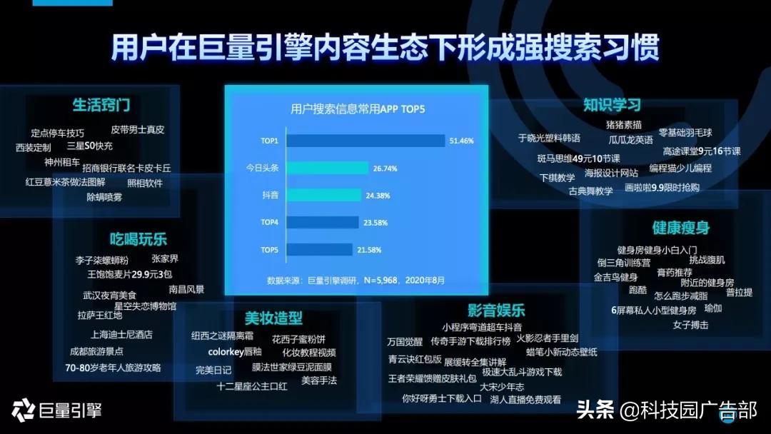 2020年搜索广告营销通案