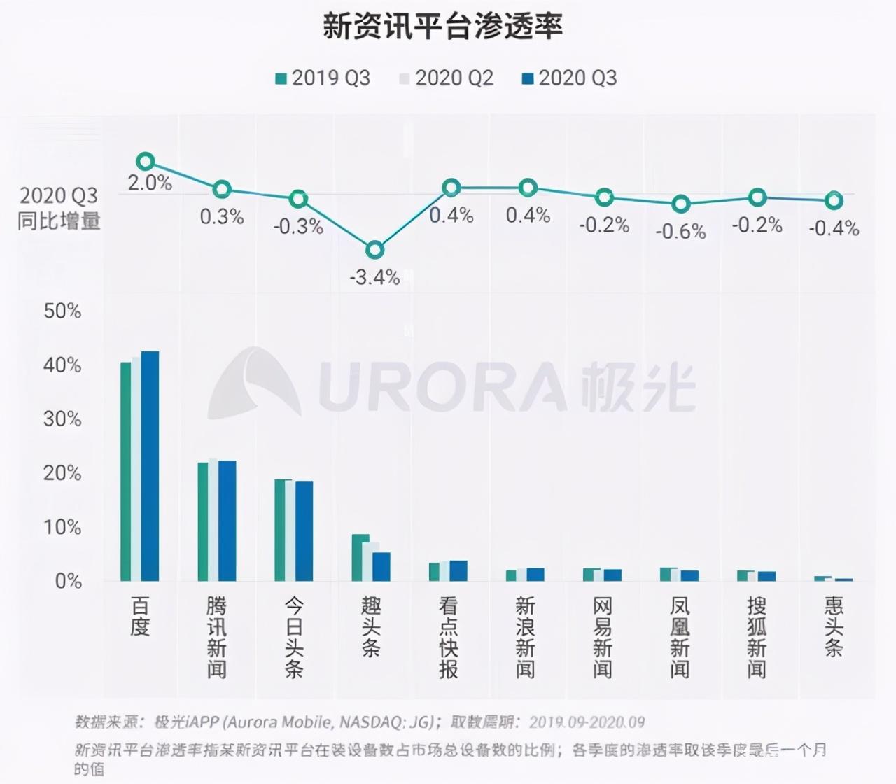 做知识直播的百度和做娱乐的YY，配吗？