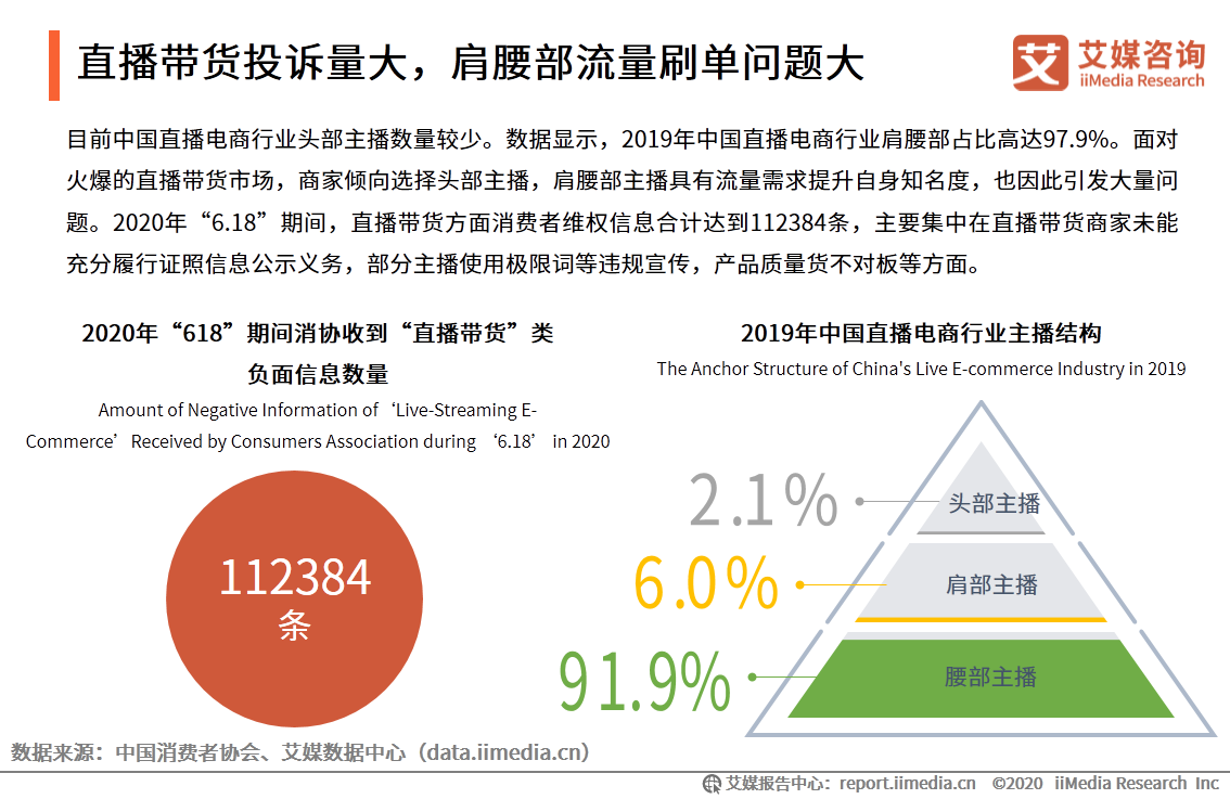 “李雪琴经历直播带货造假”事件舆情监测报告