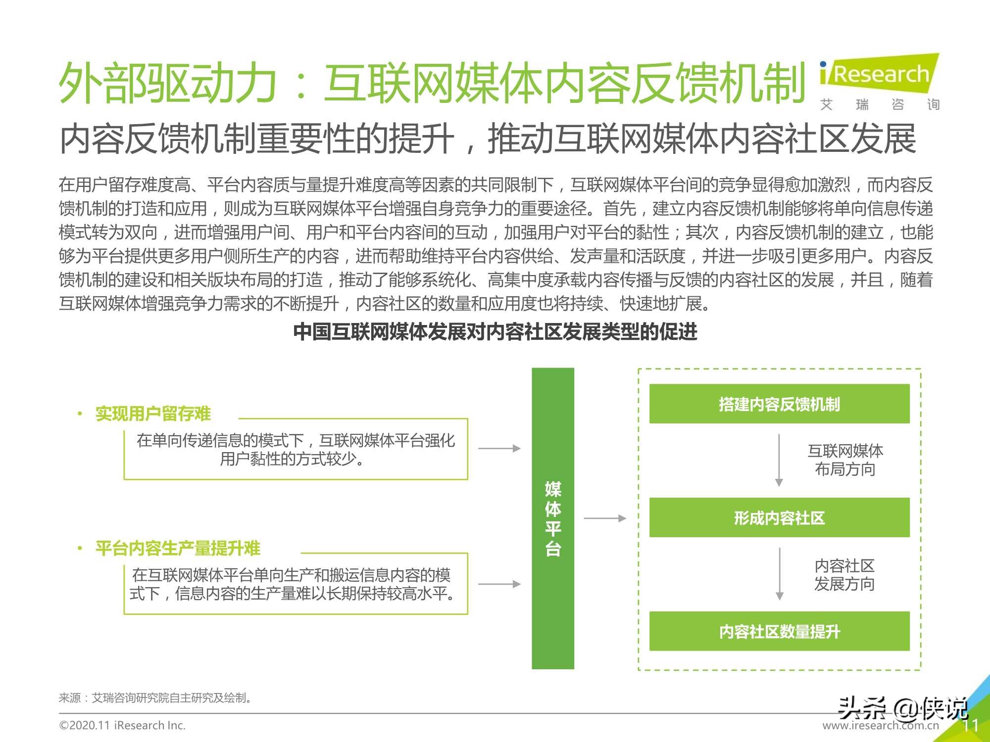 2020年中国互联网媒体内容社区模式发展研究报告（艾瑞）