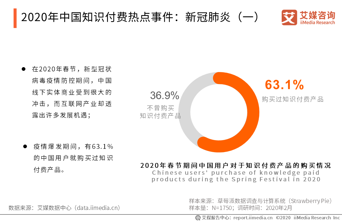 74页纯干货！深度剖析2020年知识付费行业现状与趋势