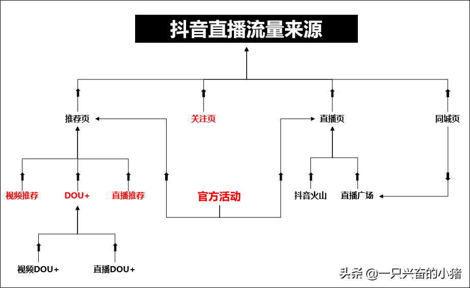 6大直播带货话术文案模板，人人都适用