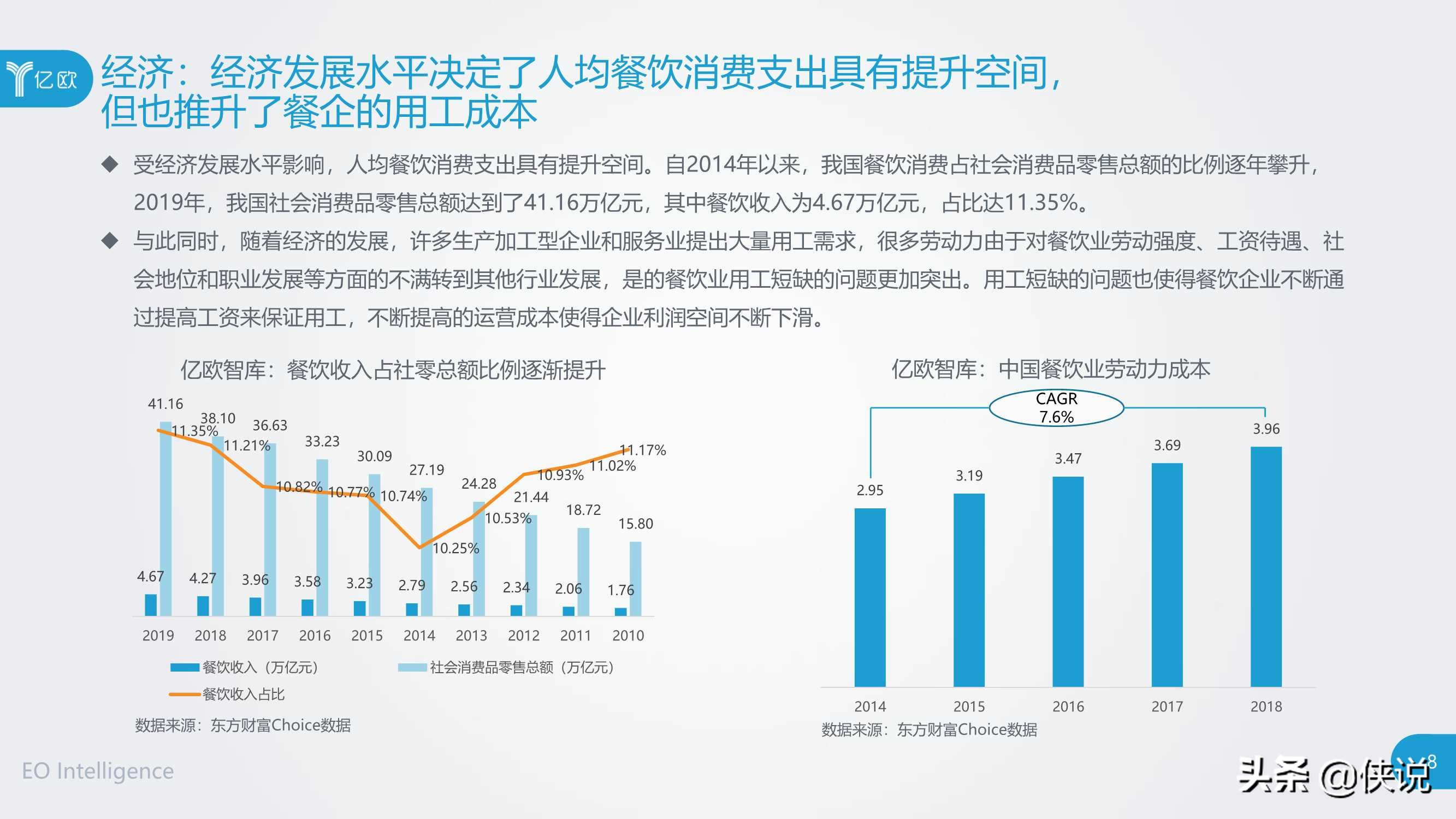 2020年餐饮B2B服务产业创新报告（亿欧）