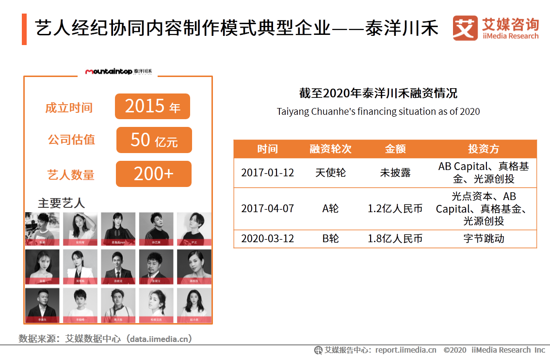 艺人经纪市场分析报告：全能、专业型艺人将受综艺市场青睐