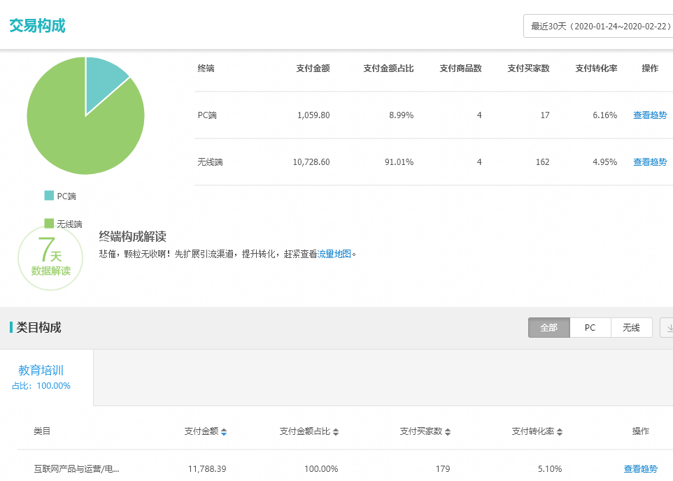 2020年做副业收入稳定的3种正规网络兼职赚钱方法