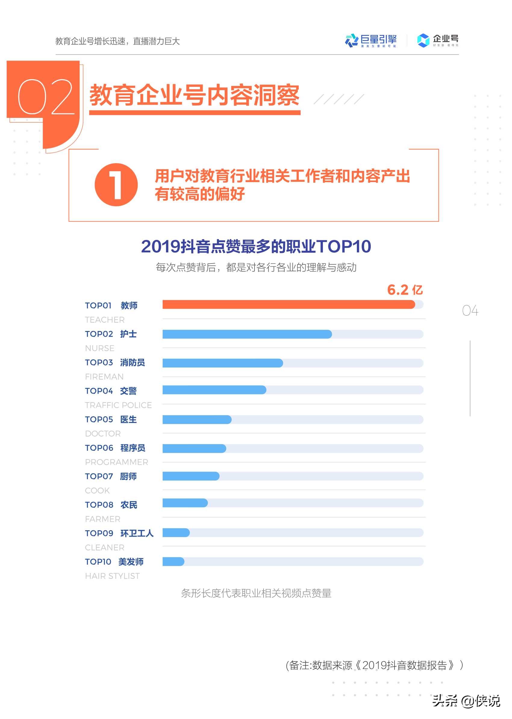 抖音企业号教育行业白皮书2020