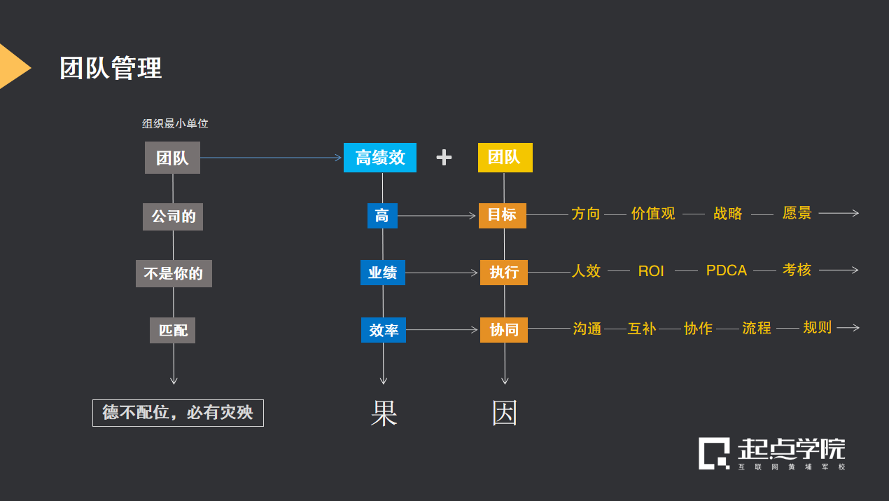 真正厉害的产品人，都懂得“向上管理”