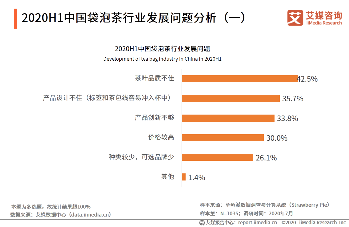 69页分析报告！解读中国袋泡茶行业未来发展趋势