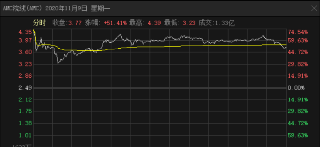 王健林转运，30亿定增落地，万达电影有"救"了？