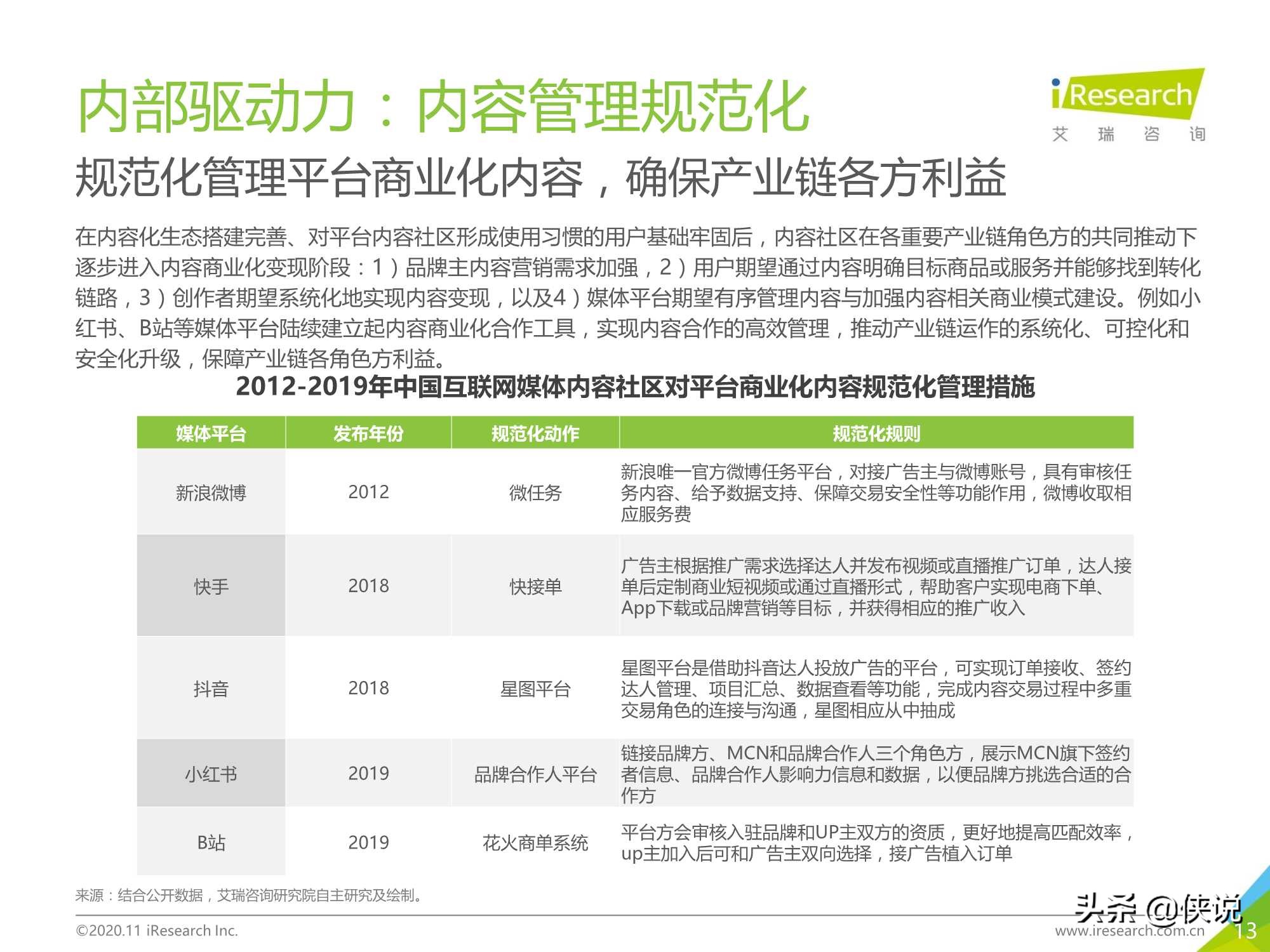 2020年中国互联网媒体内容社区模式发展研究报告（艾瑞）