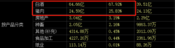 三季度业绩大降789%，股价闪崩跌停！顺鑫农业要"裸泳"了？