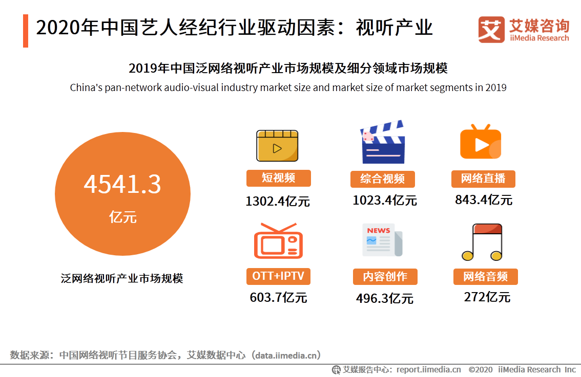 艺人经纪市场分析报告：全能、专业型艺人将受综艺市场青睐