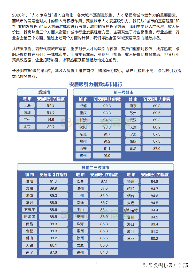 2020年城市人才安居吸引力报告