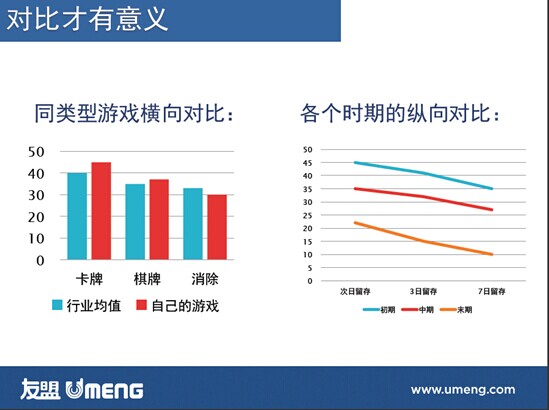 手游运营分析：游戏数据怎样用才能“掌控全局”？