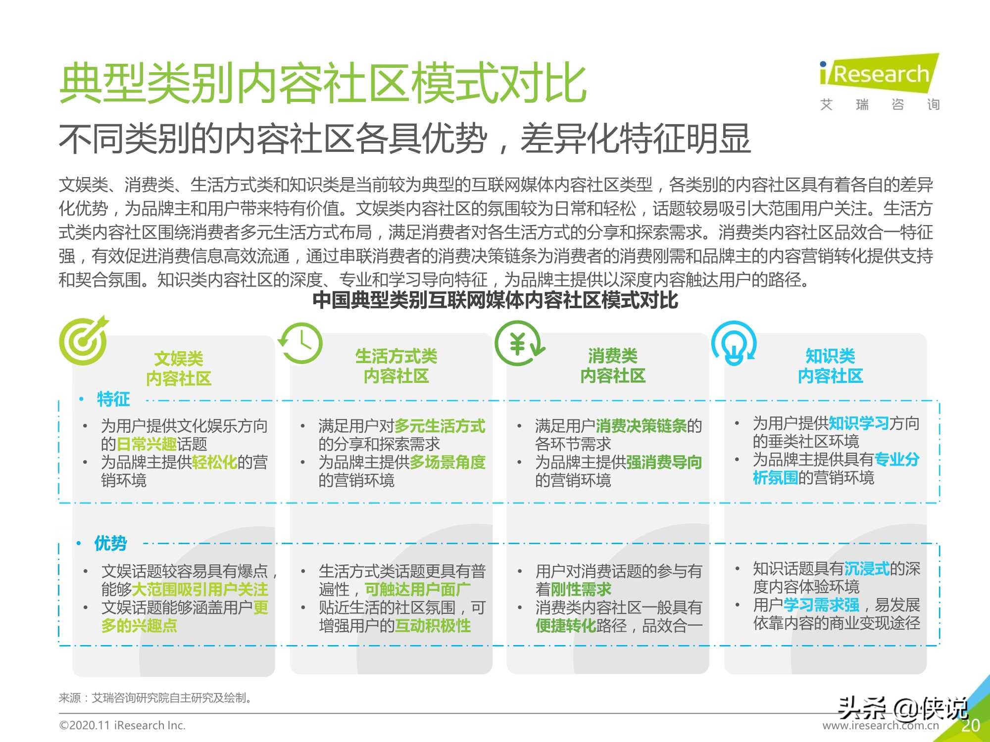 2020年中国互联网媒体内容社区模式发展研究报告（艾瑞）