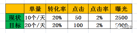 想要制定出厉害的推广计划 看这里就够了（上）