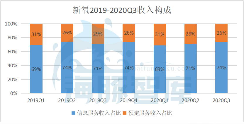 新氧Q3实现交易额11亿，逆势增长凭什么？