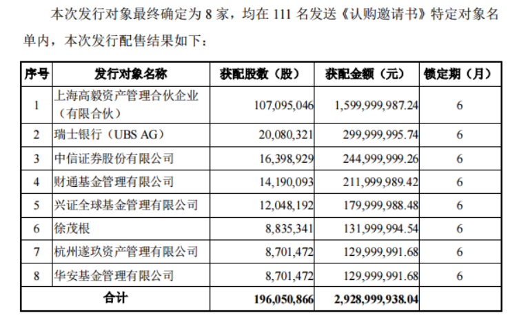 王健林转运，30亿定增落地，万达电影有"救"了？