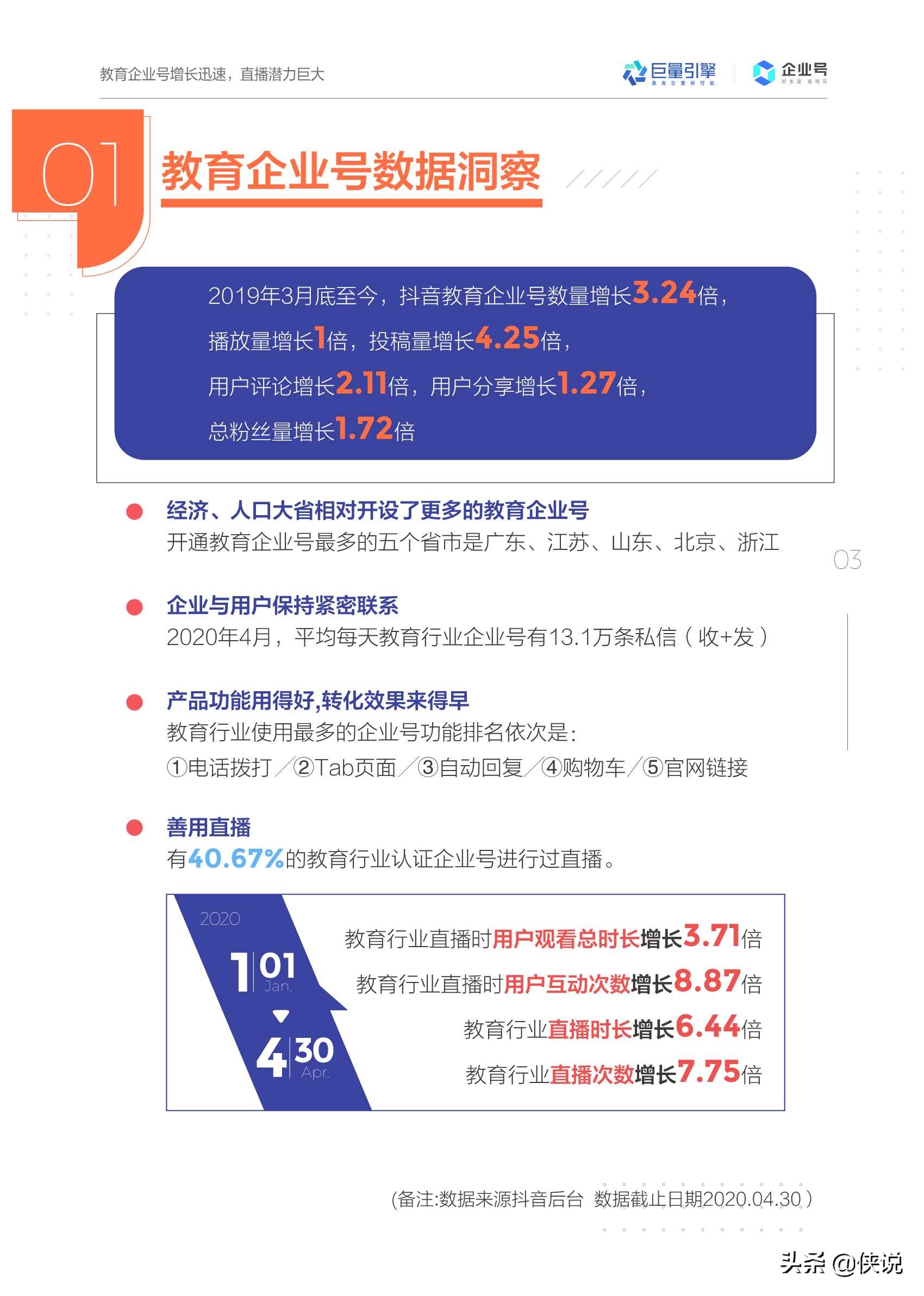 抖音企业号教育行业白皮书2020