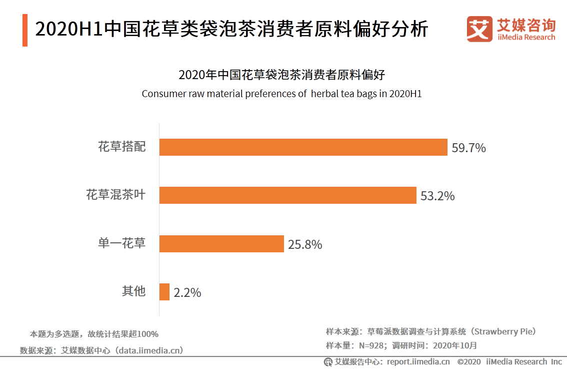 69页分析报告！解读中国袋泡茶行业未来发展趋势